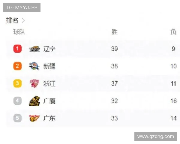 现CBA球队排名：最新赛季的各队排名与变化