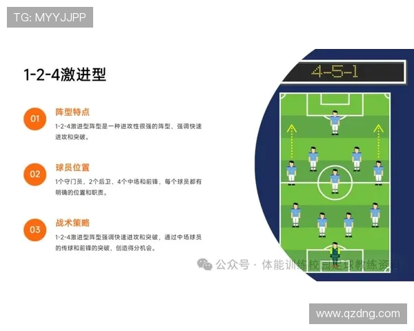 足球比赛中的进攻战术与防守安排