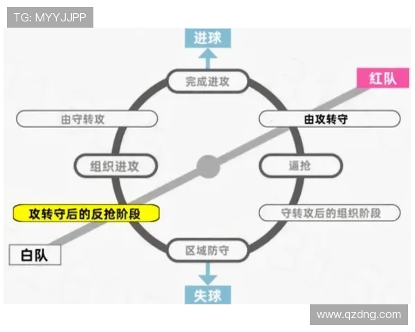 足球比赛的换人战术与临场调整策略