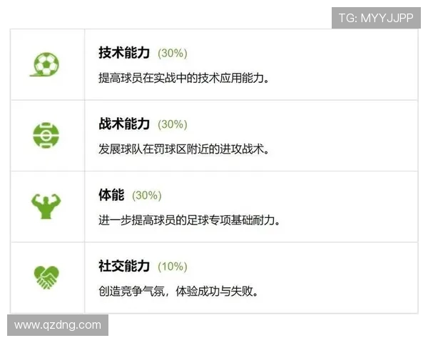 足球训练中的耐力训练与有氧能力提升