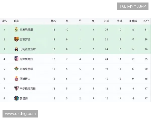 2010赛季西甲联赛积分榜及年度数据概览