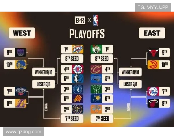 今日赛程NBA:获取当天NBA比赛的赛程安排与比赛时间 今日赛程NBA:获取当天NBA比赛的赛程安排与比赛时间