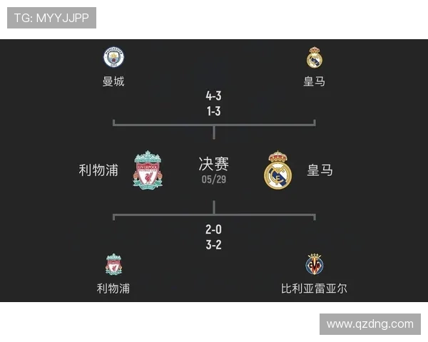 皇马是不是英超的球队？球队联赛归属详细介绍