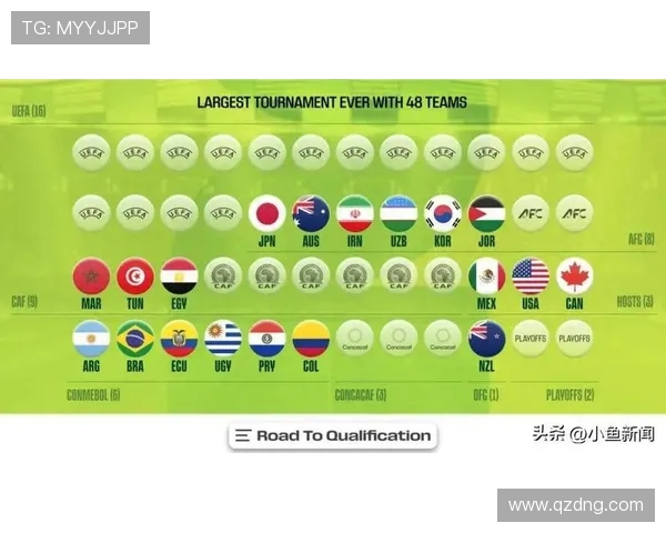 2026世界杯各大洲名额分配格局与晋级形势解析前景展望与竞争焦点