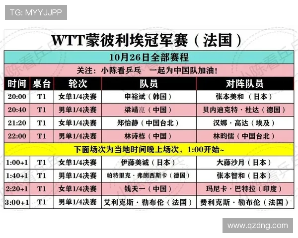 WTT世界杯7日赛程全面开启焦点对决与晋级悬念并行决战时刻