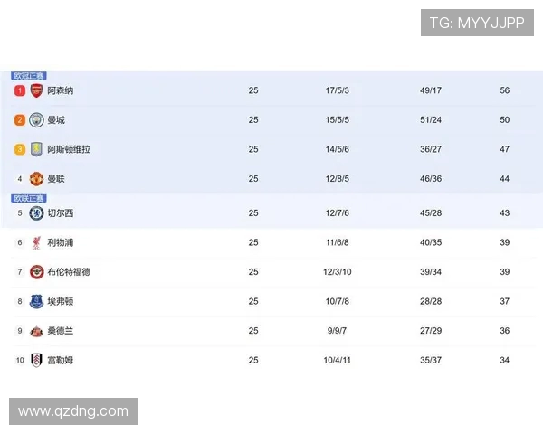 英超球队积分历史记录