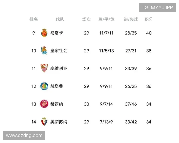 西甲冠军积分榜历史数据及冠军球队分析