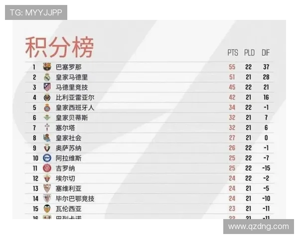 西甲联赛历史总助攻榜 谁是助攻大师